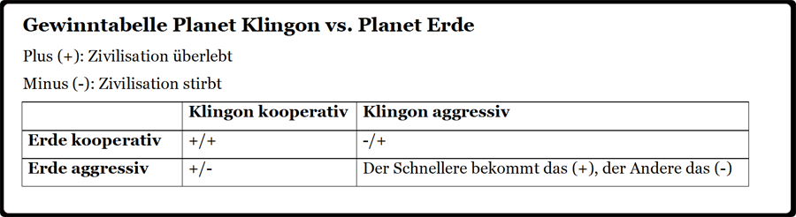Gewinntabelle Planet Klingon vs. Planet Erde